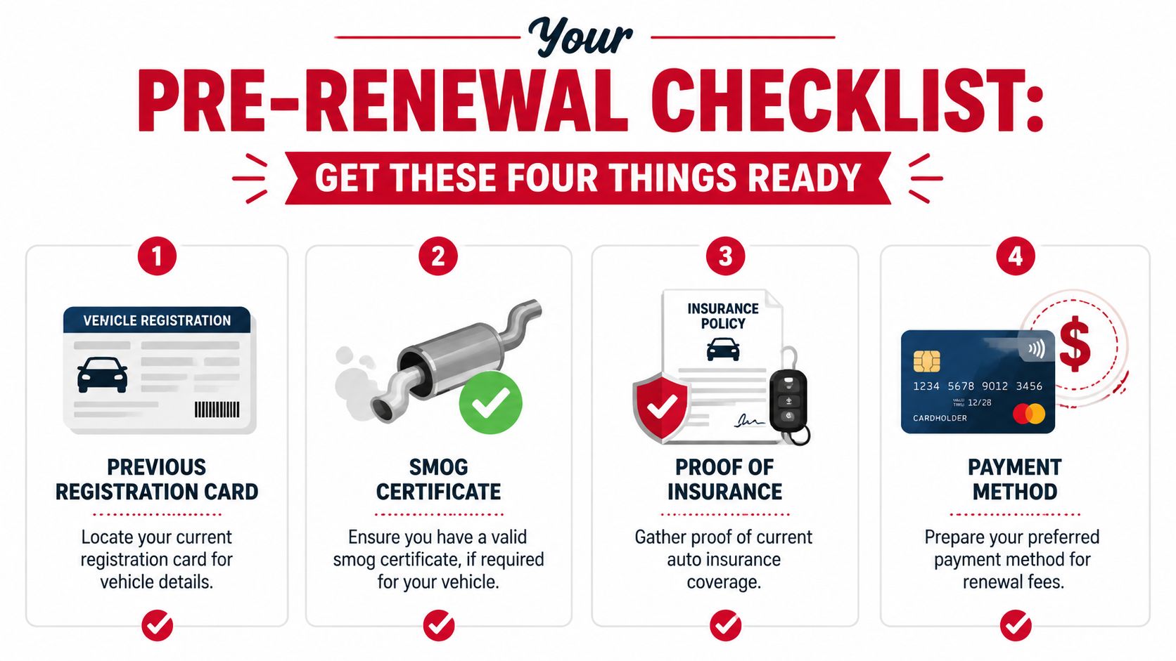 A four-step checklist for vehicle registration renewal, displaying required documents, smog certificates, insurance, and payment methods.