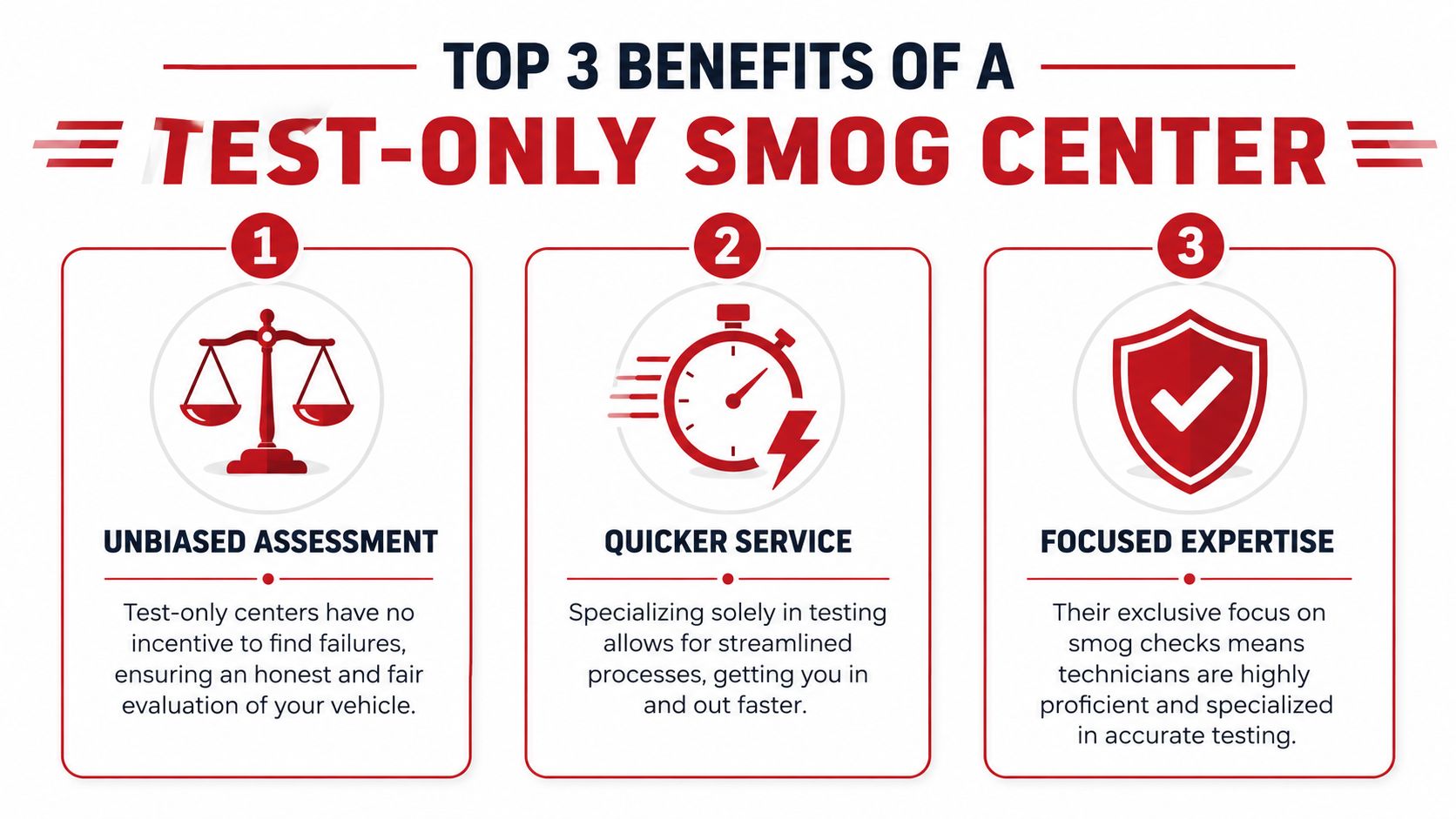 An infographic detailing the top three benefits of visiting a test-only smog center for vehicle inspections.