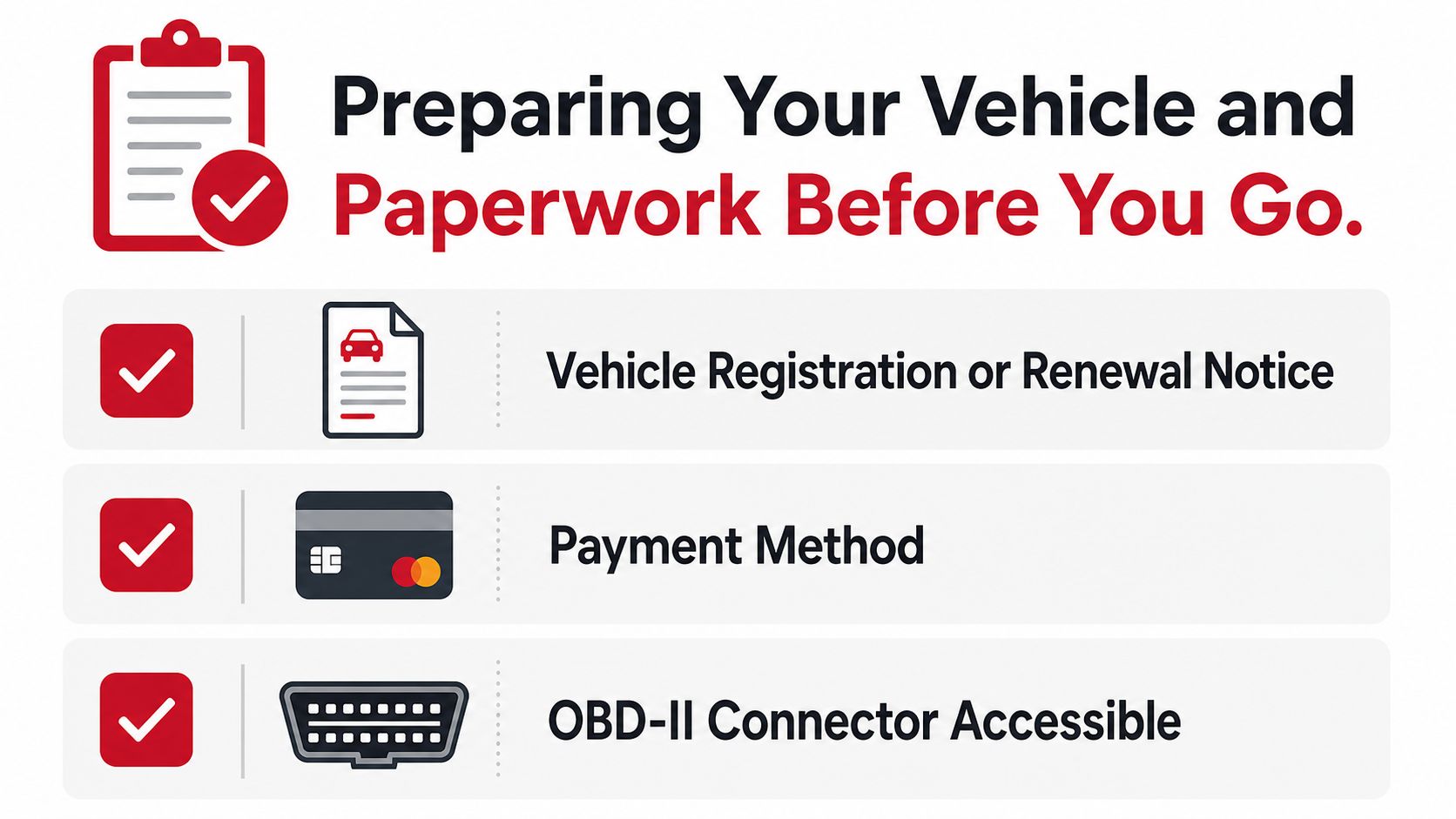 A checklist showing three items needed for a smog check: registration, payment, and an accessible OBD-II port.
