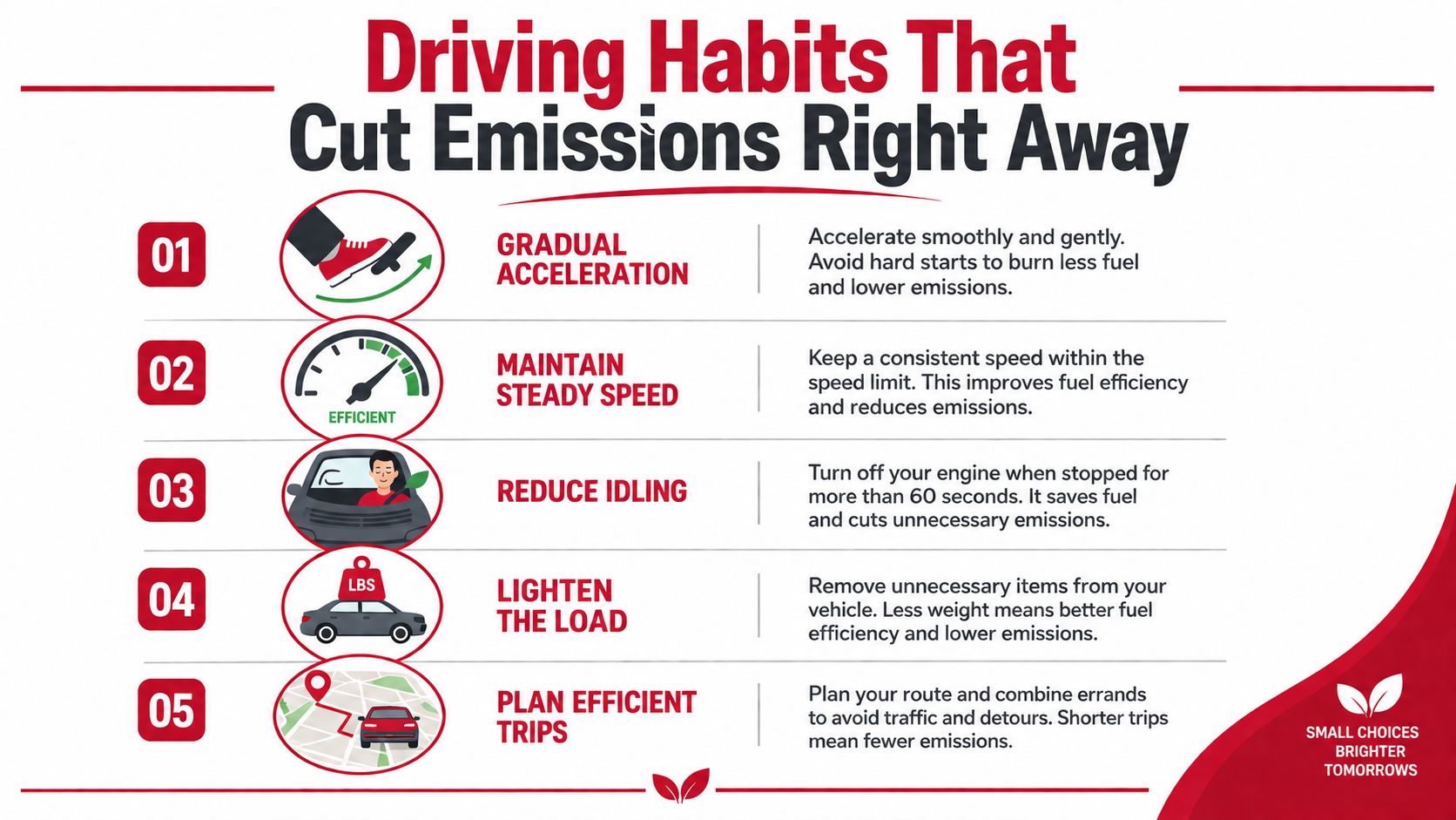 An infographic showing five tips for driving habits that help reduce vehicle emissions and save fuel.