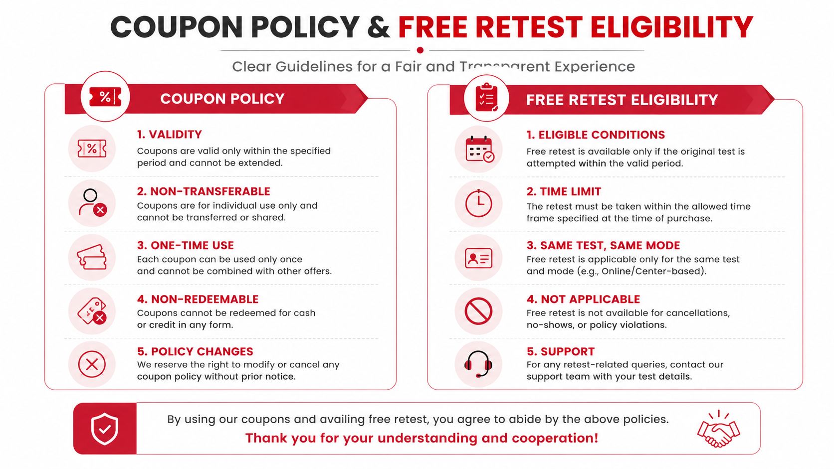 An infographic detailing coupon policy and free retest eligibility guidelines for a testing service provider.