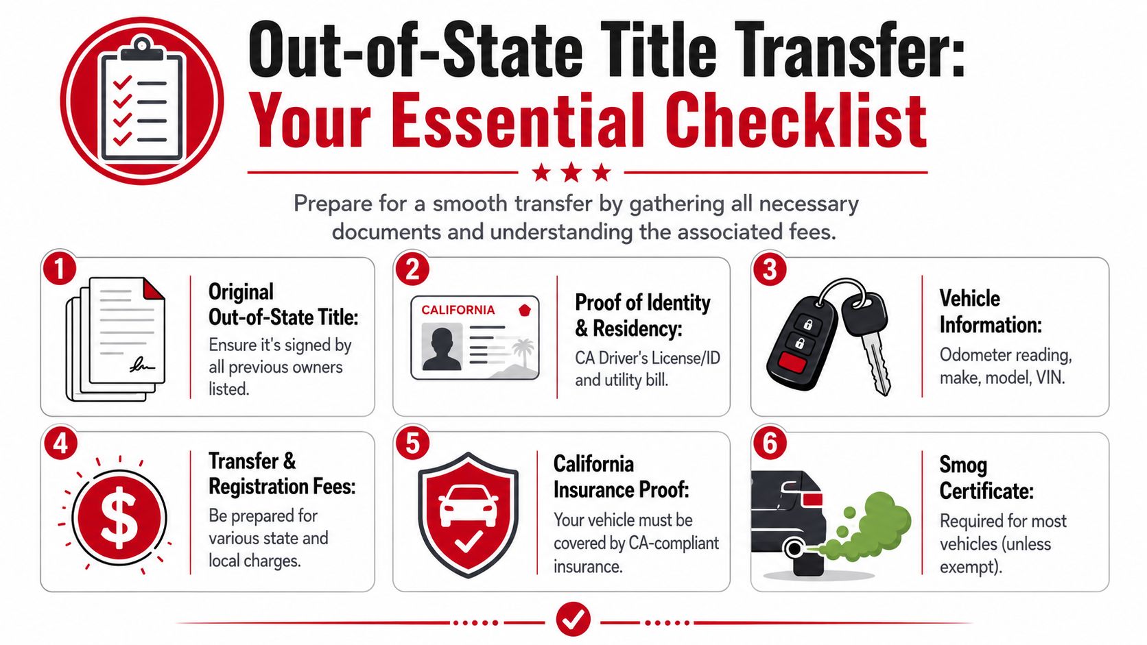 An infographic checklist for California out-of-state vehicle title transfers, outlining necessary documents, fees, and requirements.