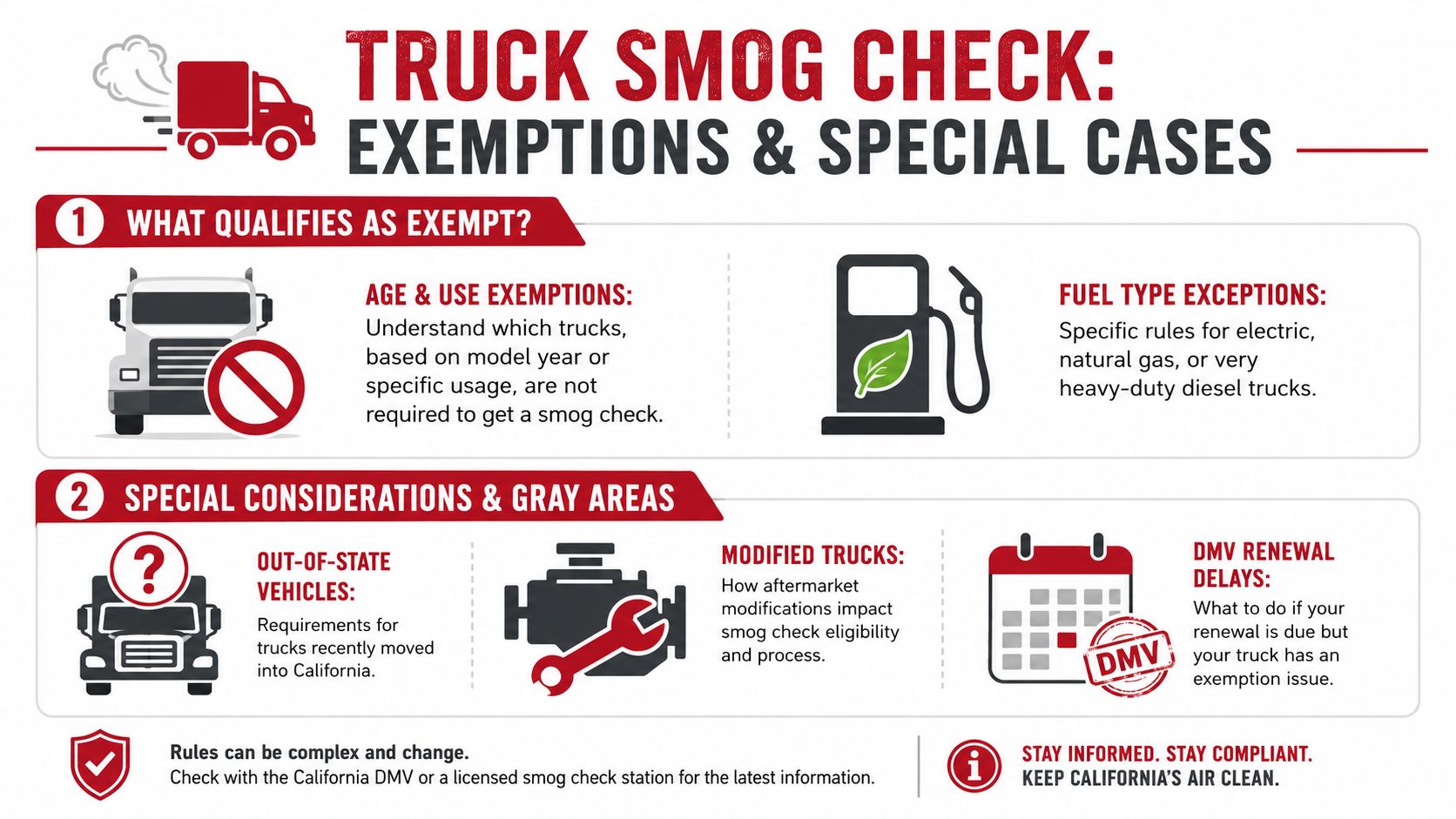 An infographic detailing California truck smog check exemptions, fuel type exceptions, and special registration considerations for trucks.