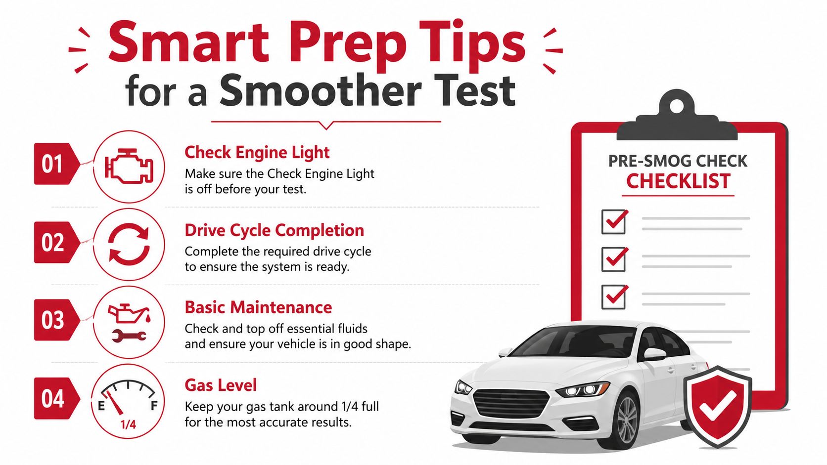 A checklist infographic providing four helpful tips for preparing a vehicle for a smog inspection test.