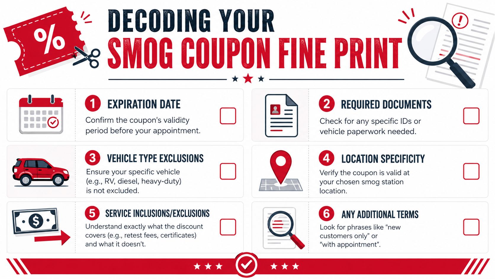 An infographic titled Decoding Your Smog Coupon Fine Print outlining six tips for using smog coupons.