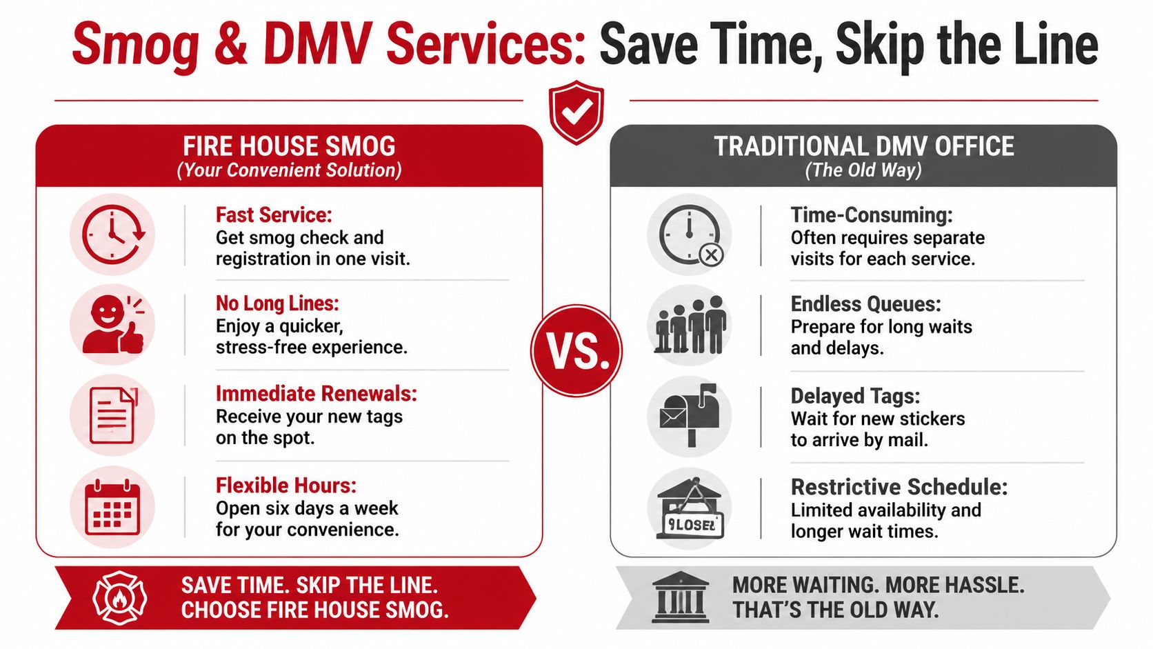 A comparison chart showing benefits of Fire House Smog services over a traditional DMV office experience.