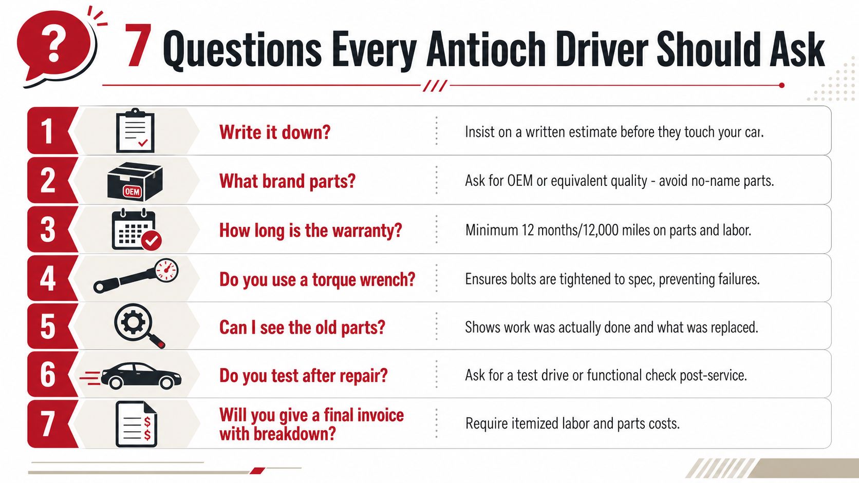 An infographic titled 7 Questions Every Antioch Driver Should Ask, displaying seven essential queries for auto repair shops.