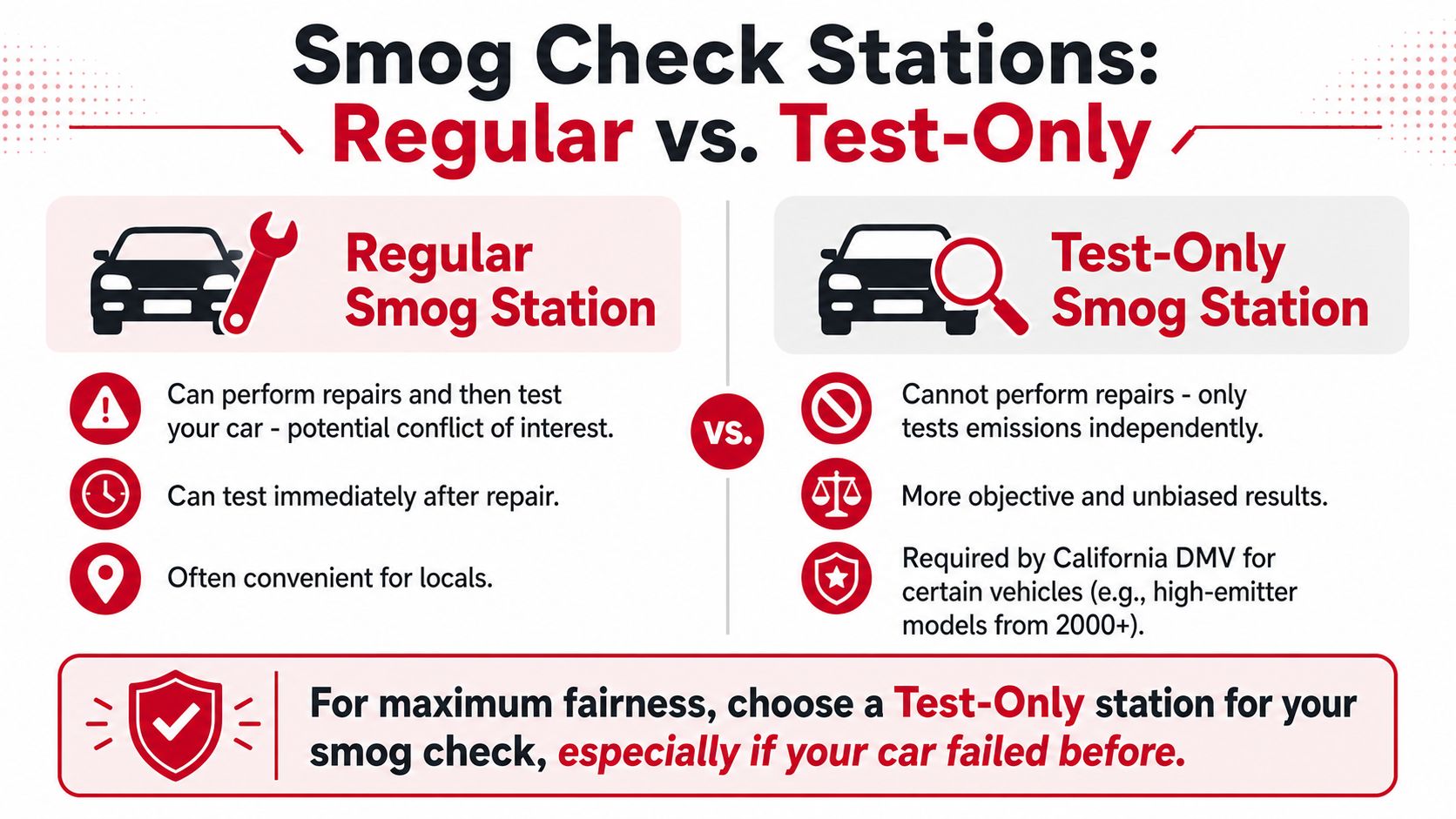 A comparison chart showing the differences between regular and test-only smog check stations for vehicle inspections.