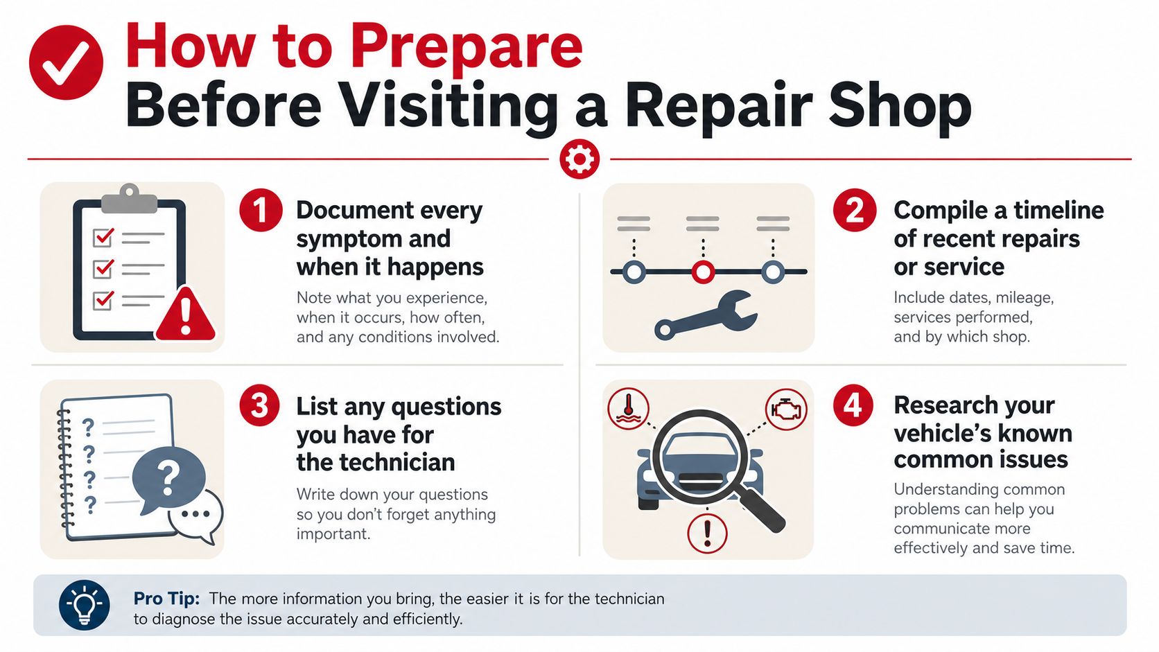 A four-step guide on how to prepare your vehicle and information before visiting an auto repair shop.
