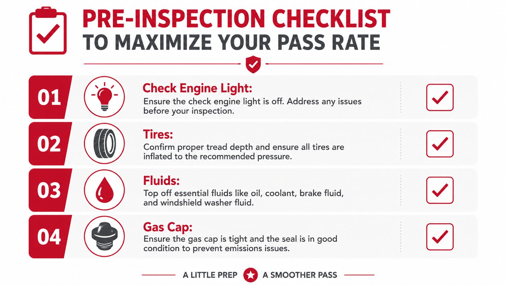 A pre-inspection checklist infographic detailing four essential car maintenance steps for passing a vehicle inspection.