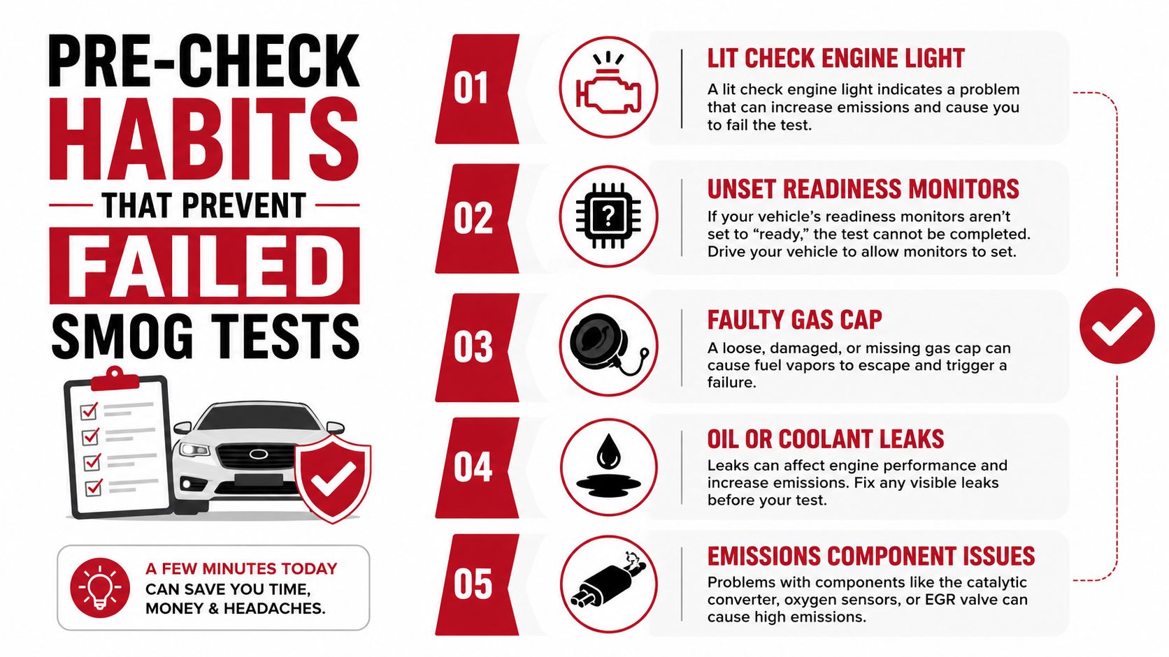 An infographic showing five common car maintenance habits to perform before a vehicle emissions smog test.