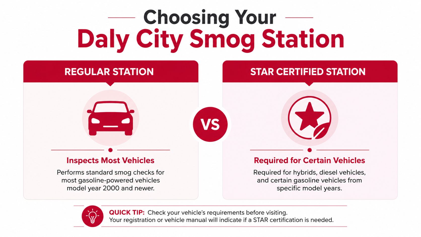 An infographic showing the difference between a Regular Station and a STAR Certified Station in Daly City.
