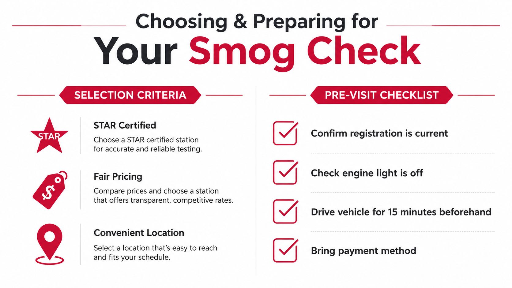 A helpful infographic outlining selection criteria for smog check stations and a pre-visit preparation checklist for drivers.