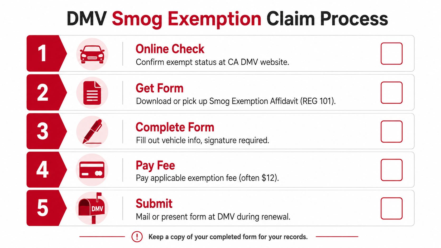 A numbered list infographic outlining the five-step process for claiming a California DMV smog exemption.