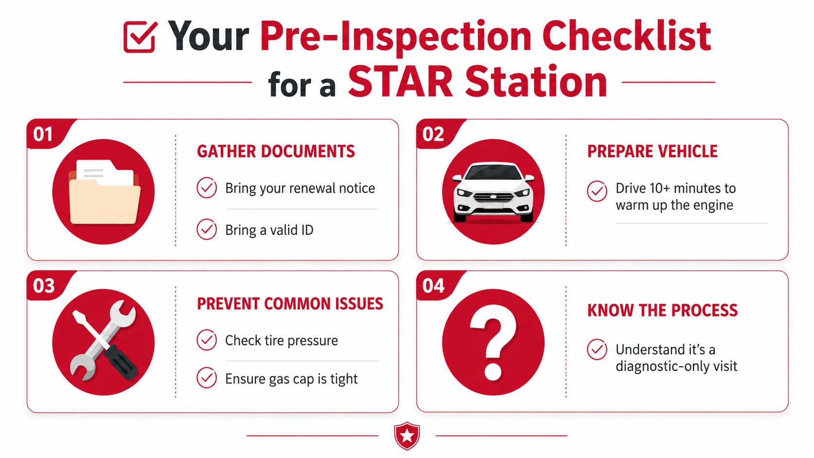 A checklist infographic illustrating the four essential steps for preparing a vehicle for a STAR smog inspection station.