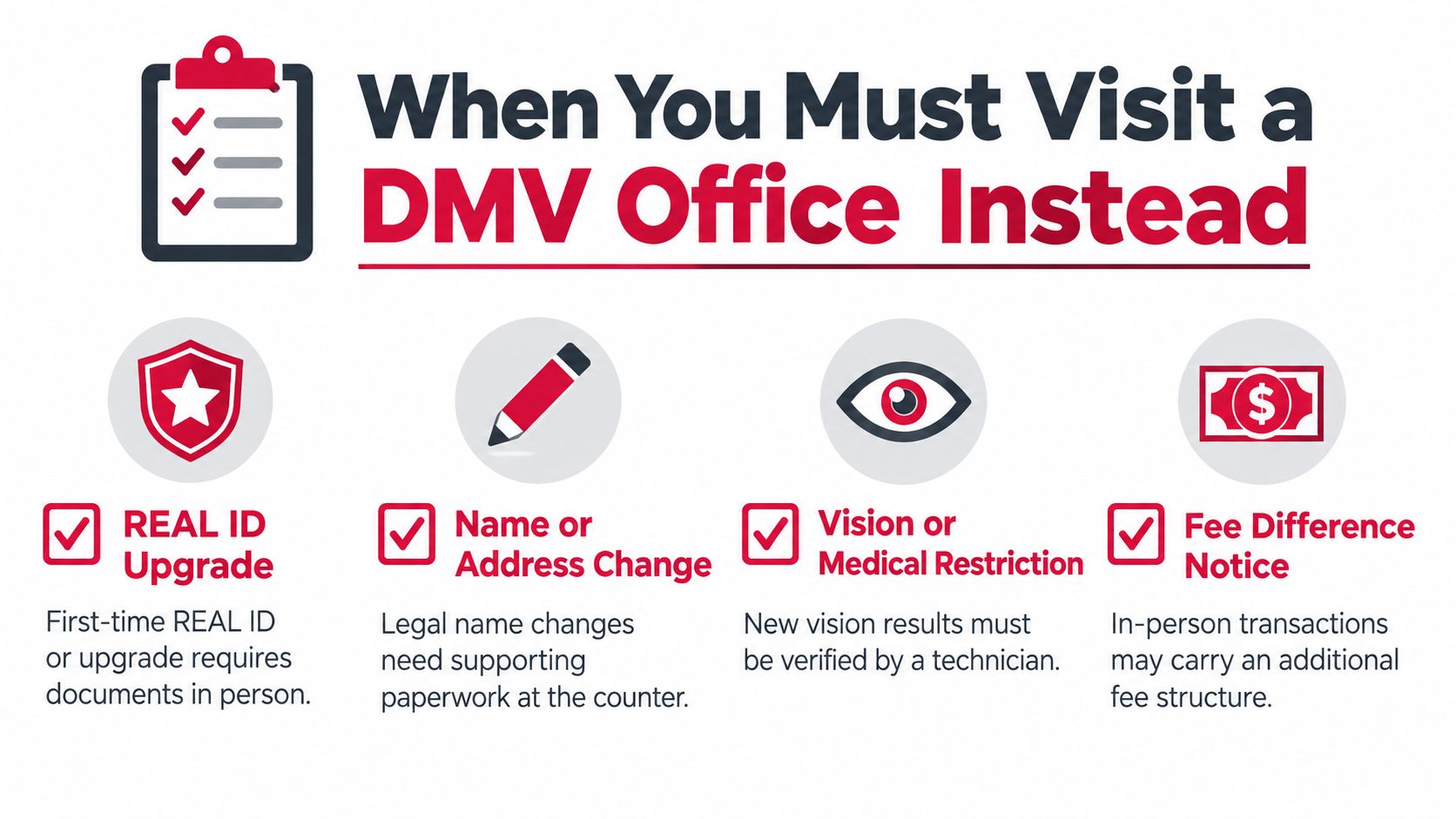 An infographic titled When You Must Visit a DMV Office Instead, listing four reasons requiring in-person visits.