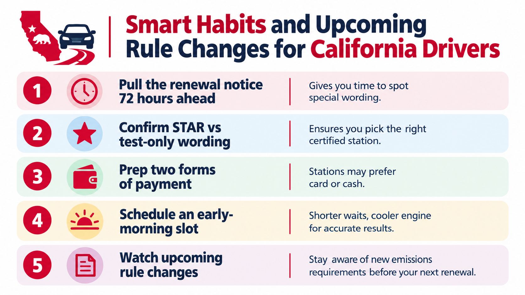 An infographic titled Smart Habits and Upcoming Rule Changes for California Drivers outlining five steps for vehicle registration.