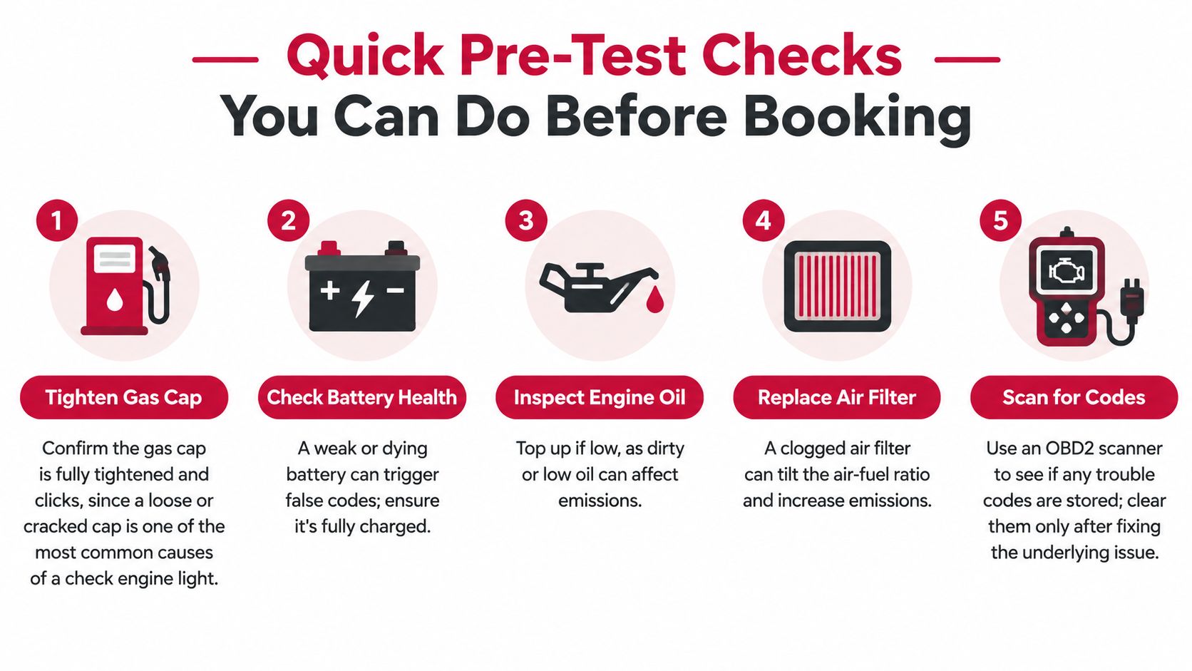 An infographic listing five quick vehicle checks to perform before taking an official smog test.