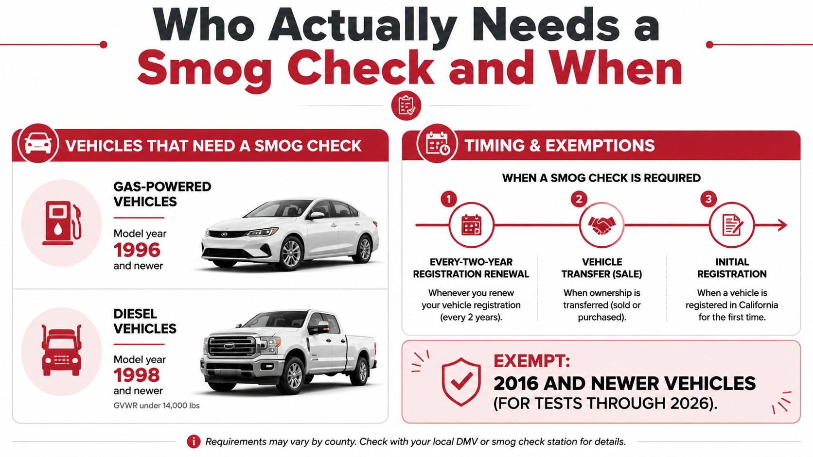 An infographic detailing California vehicle smog check requirements, model year exemptions, and mandatory testing situations.