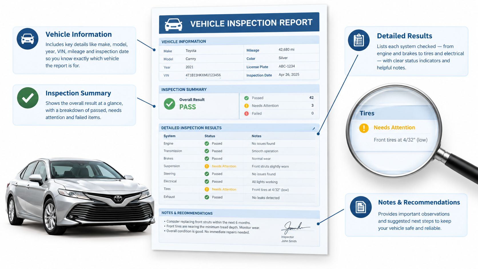 A detailed vehicle inspection report document for a 2021 Toyota Camry showing passed and needs attention results.