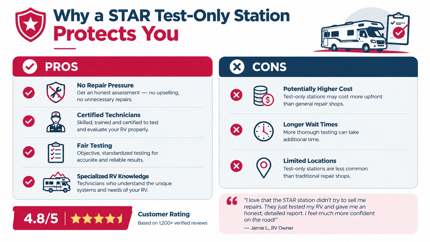 An infographic comparing the pros and cons of using a STAR test-only station for RV inspections.