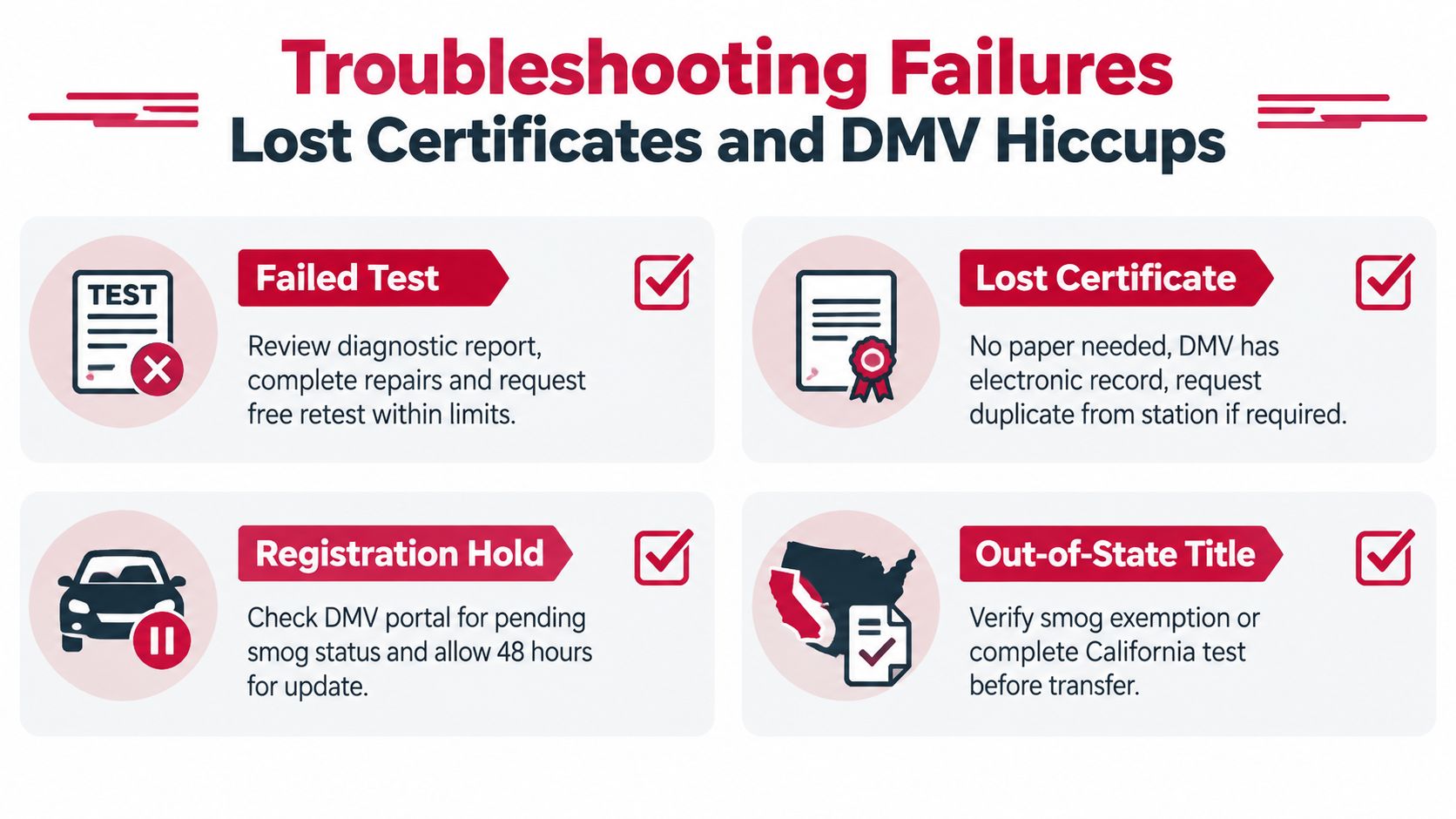 An infographic showing troubleshooting steps for failed vehicle smog tests, lost certificates, registration holds, and out-of-state titles.