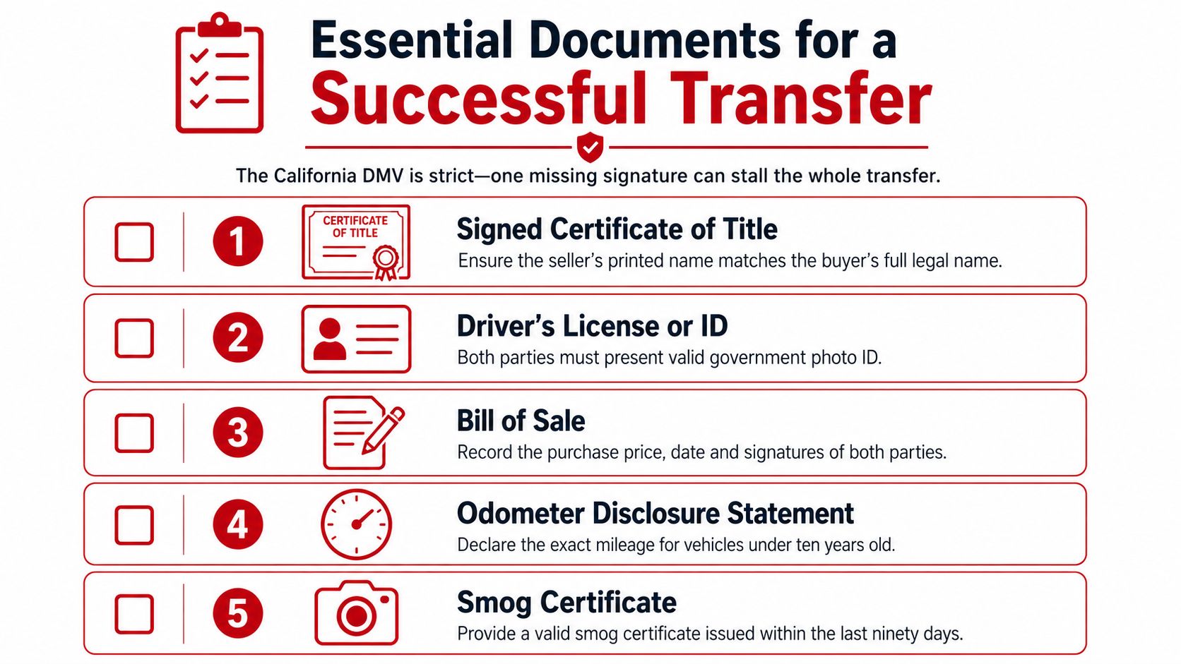 A checklist infographic detailing the five essential documents required for a successful vehicle transfer in California.